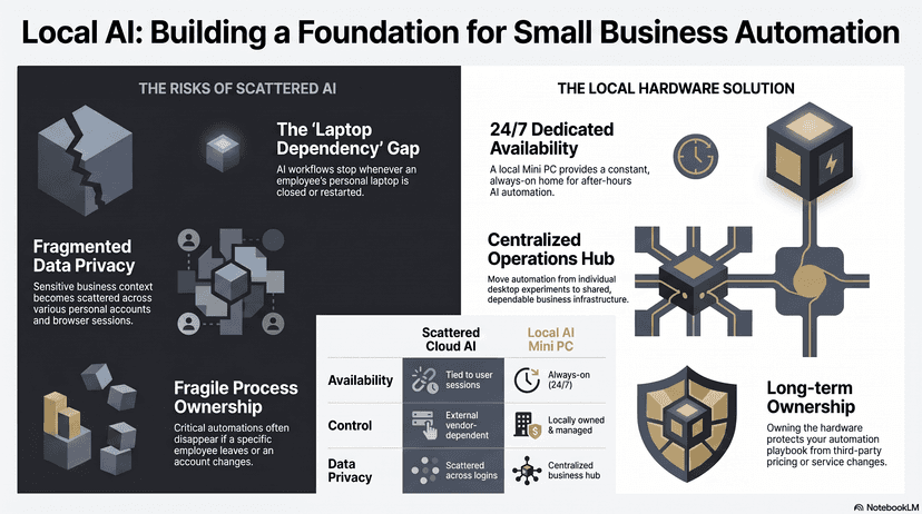 Your AI, Your Hardware: Why Local AI Matters for Business